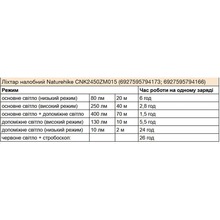 Фонарь налобный NATUREHIKE CNK2450ZM015 Brown (6927595794173)