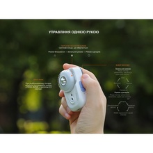 Фонарь налобный FENIX HL17R White