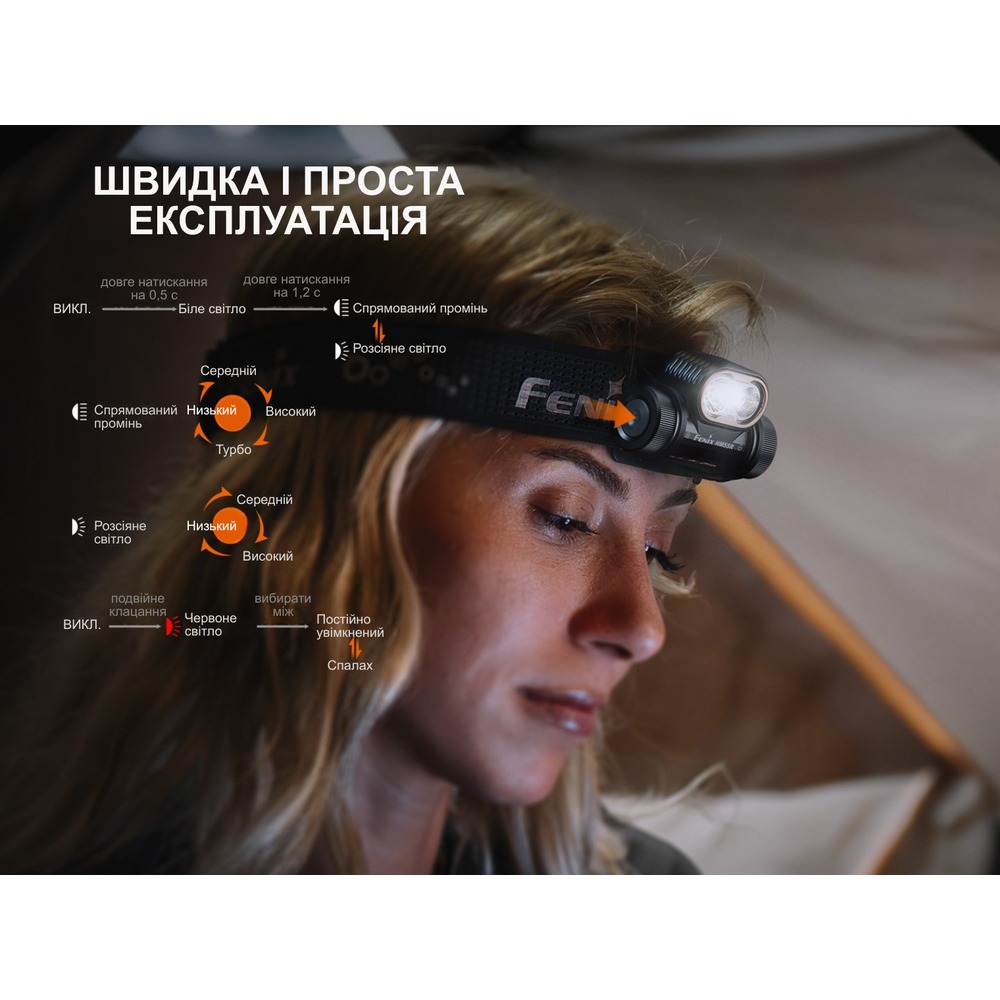 Покупка Фонарь налобный FENIX HM55R Pink