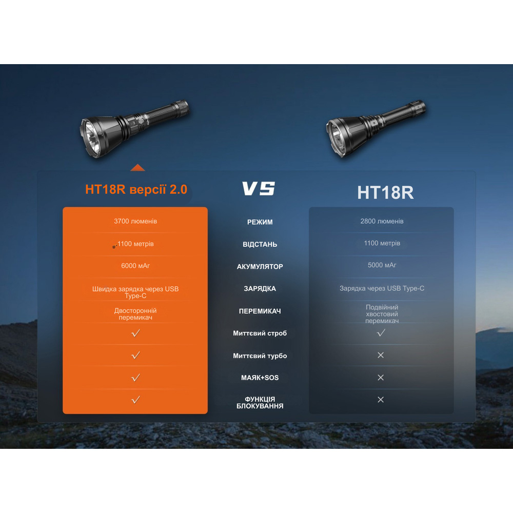 Фото 14 Фонарь FENIX HT18RV20