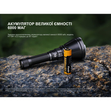 Фонарь FENIX HT18RV20