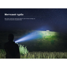 Фонарь FENIX HT18RV20