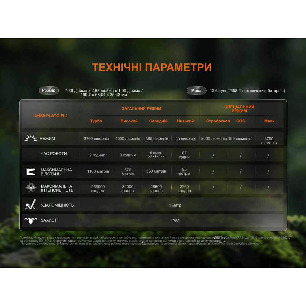 Внешний вид Фонарь FENIX HT18RV20