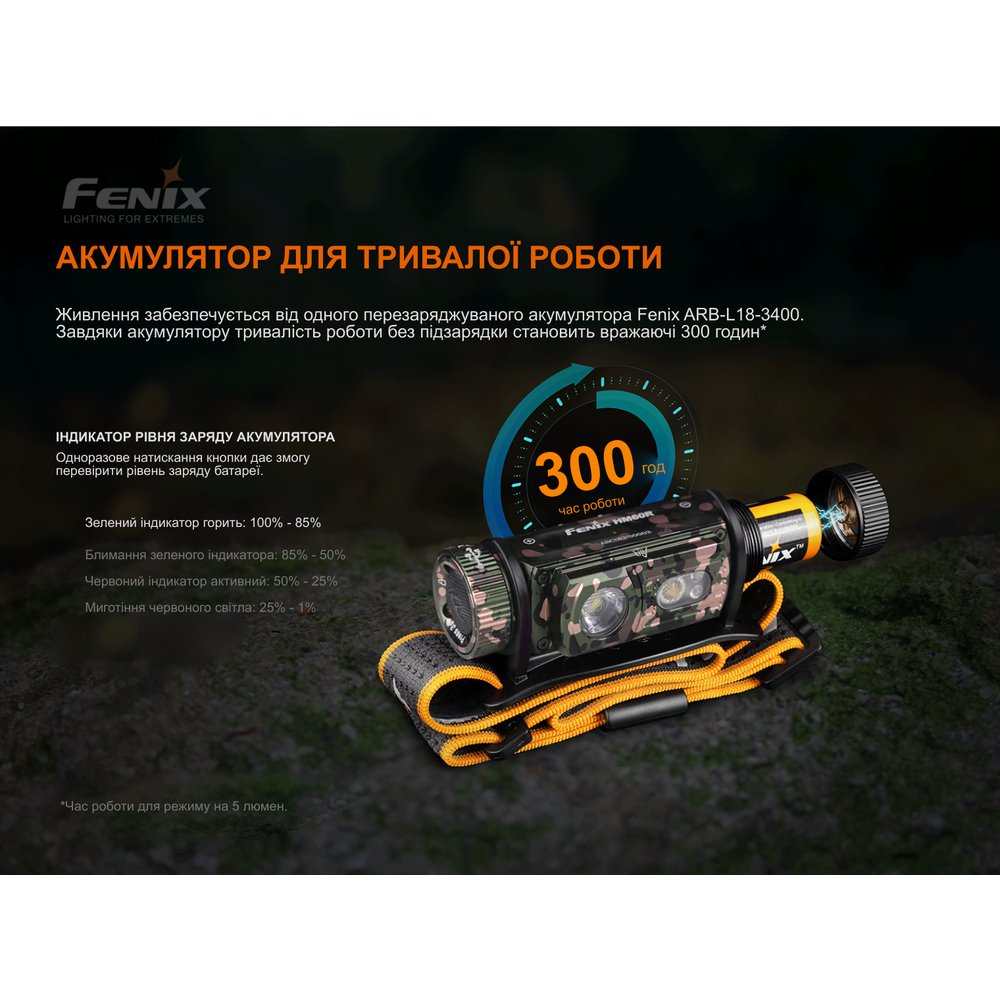 Фонарь налобный FENIX HM60R Camo Особенности индикатор заряда