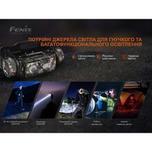 Фонарь налобный FENIX HM60R Camo