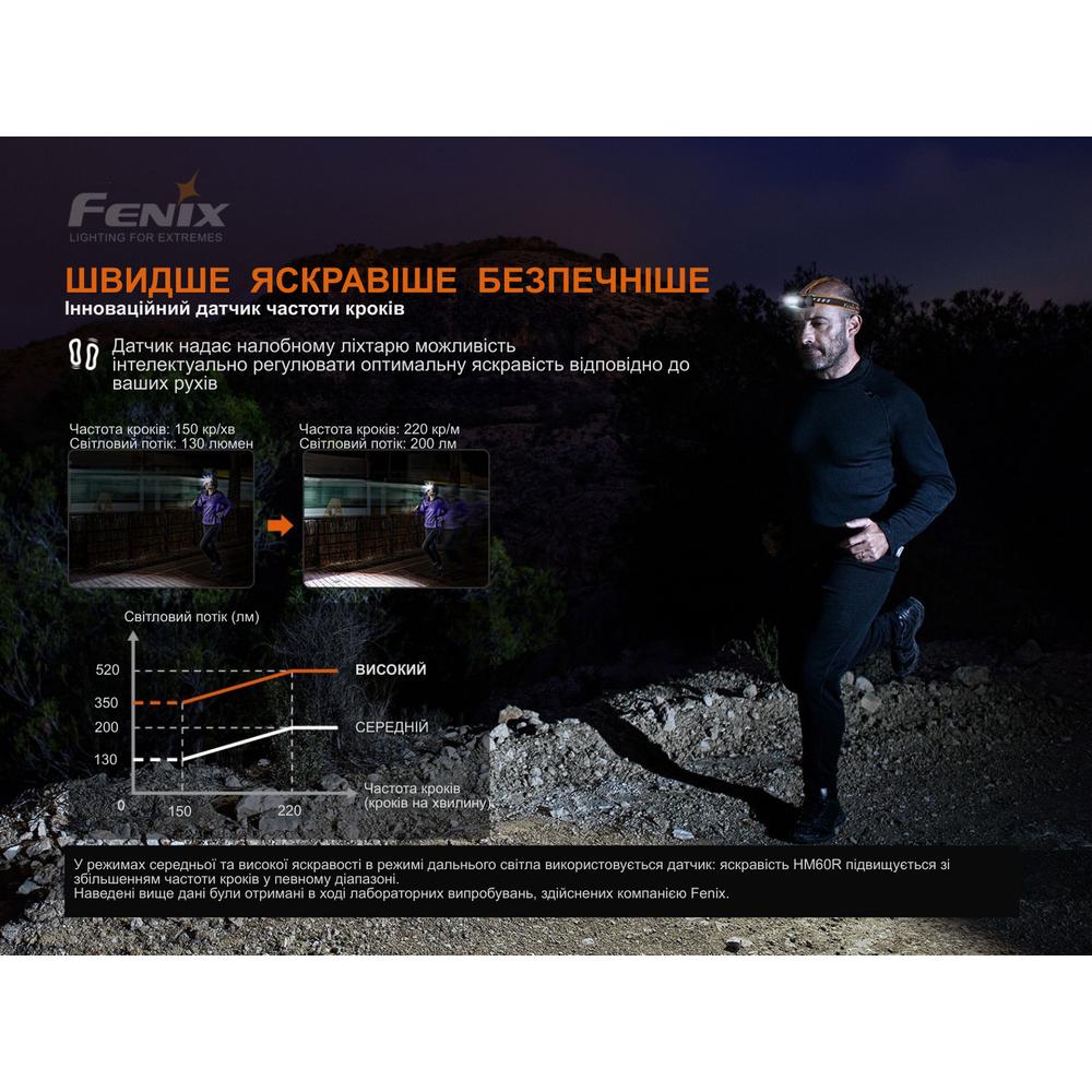 Фото 14 Фонарь налобный FENIX HM60R Camo