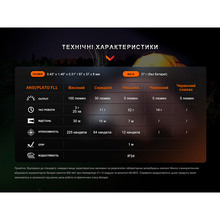 Фонарь FENIX E-SPARK