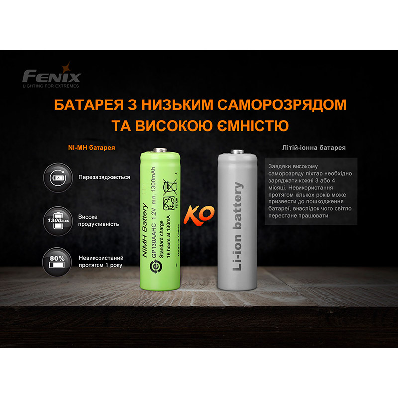 В Україні Ліхтар FENIX E-STAR