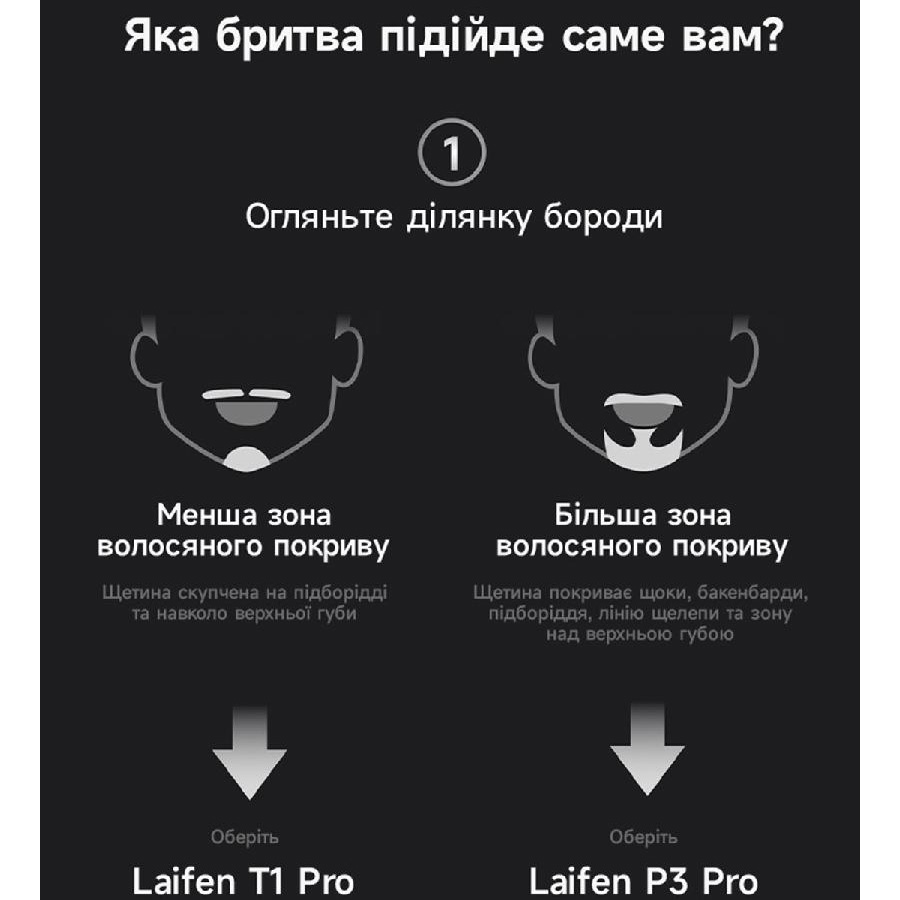 В інтернет магазині Електробритва LAIFEN P3 Pro Silver