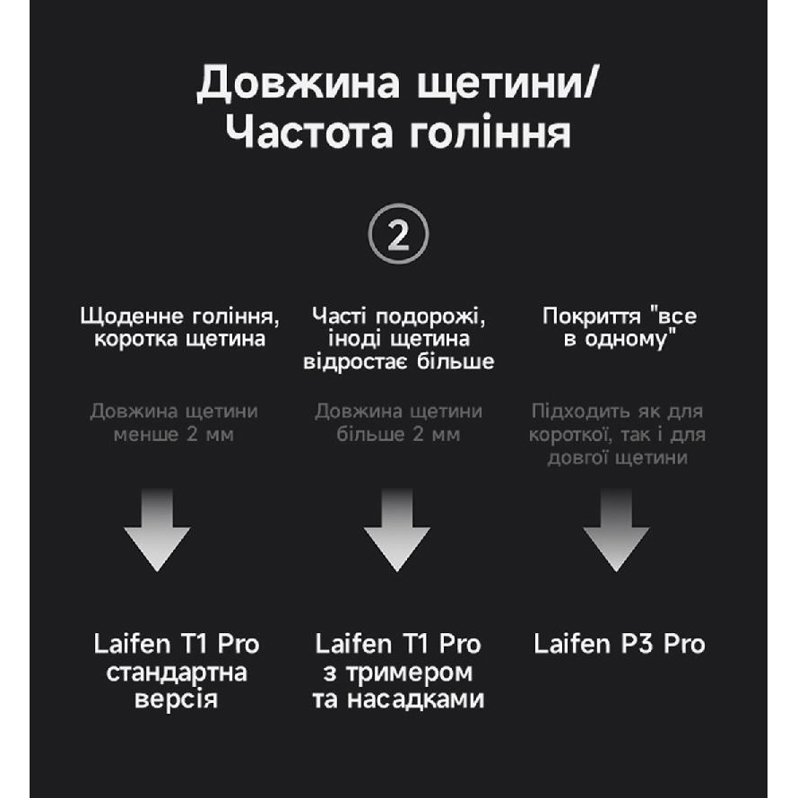 У Фокстрот Електробритва LAIFEN P3 Pro Silver