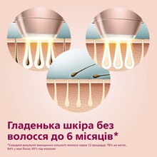 Фотоепілятор PHILIPS Lumea BRI958/00