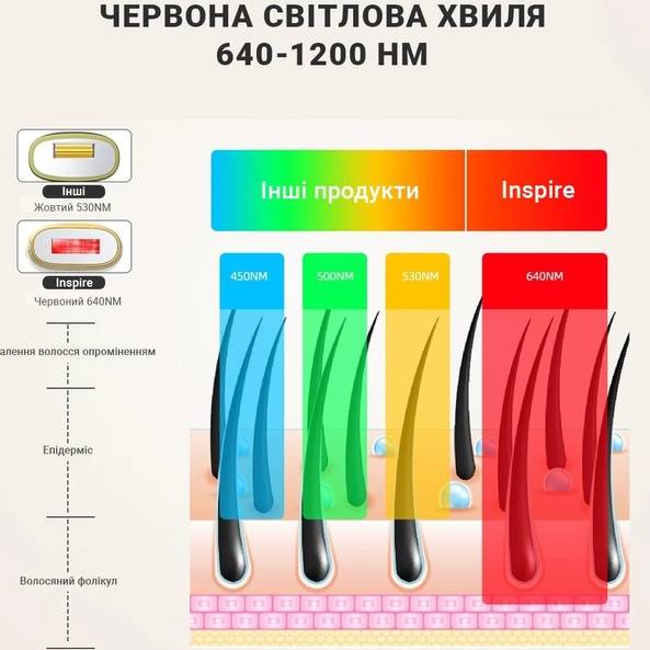 Покупка Фотоепілятор INSPIRE Sapphire XM-L011W