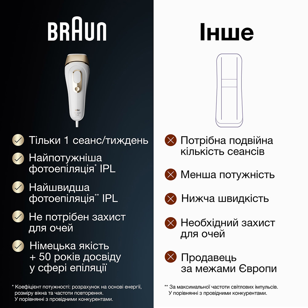 Зовнішній вигляд Фотоепілятор BRAUN Silk-expert Pro 5 PL5152 (80770436)