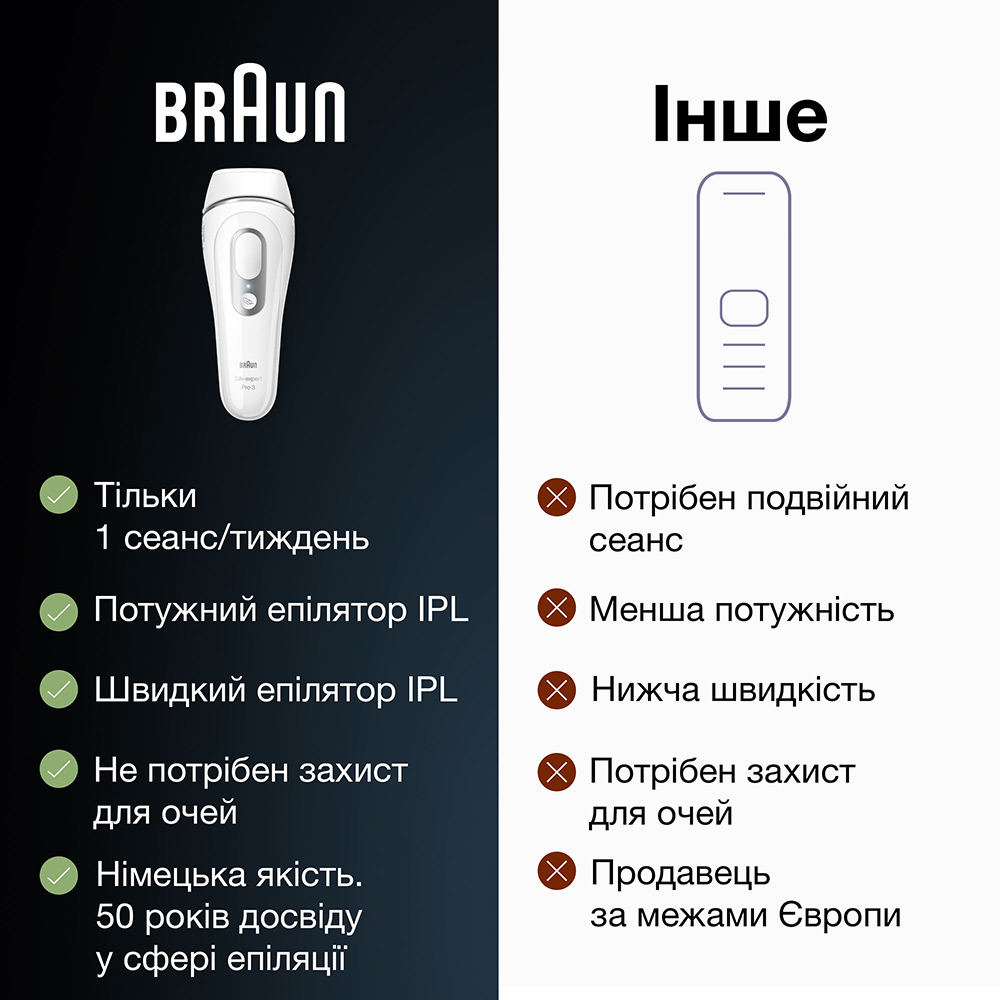 Заказать Фотоэпилятор Braun Silk Expert Pro 3 PL3132 + Бритва Gillette Venus Extra Smooth (80770425)