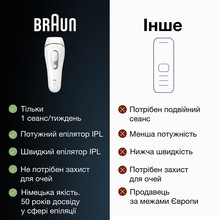 Фотоэпилятор Braun Silk Expert Pro 3 PL3132 + Бритва Gillette Venus Extra Smooth (80770425)