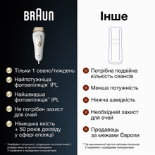 Фотоепілятор BRAUN PL5146