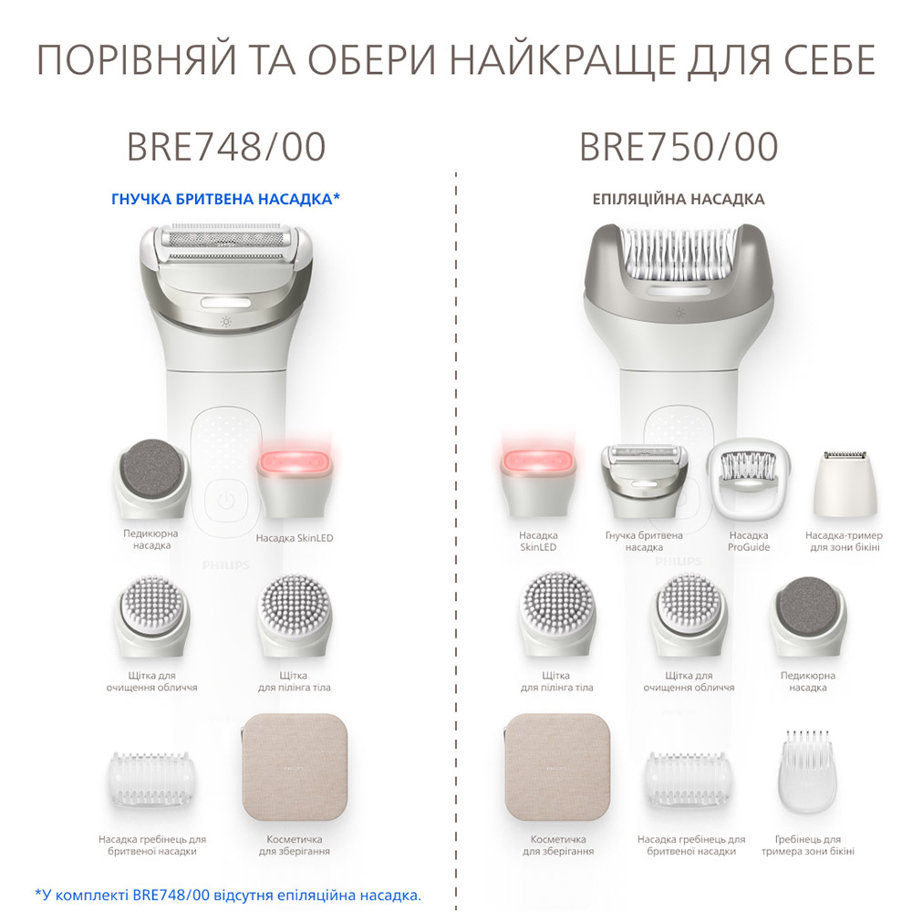 Мультифункціональний прилад для догляду за шкірою Philips Бьюті-набір BRE748/00 серії 9900 з насадкою Skin LED — фото 16