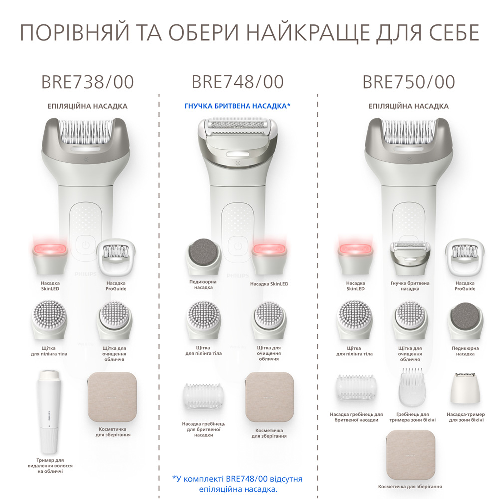 Мультифункціональний прилад для догляду за шкірою PHILIPS BRE738/00 — фото 13