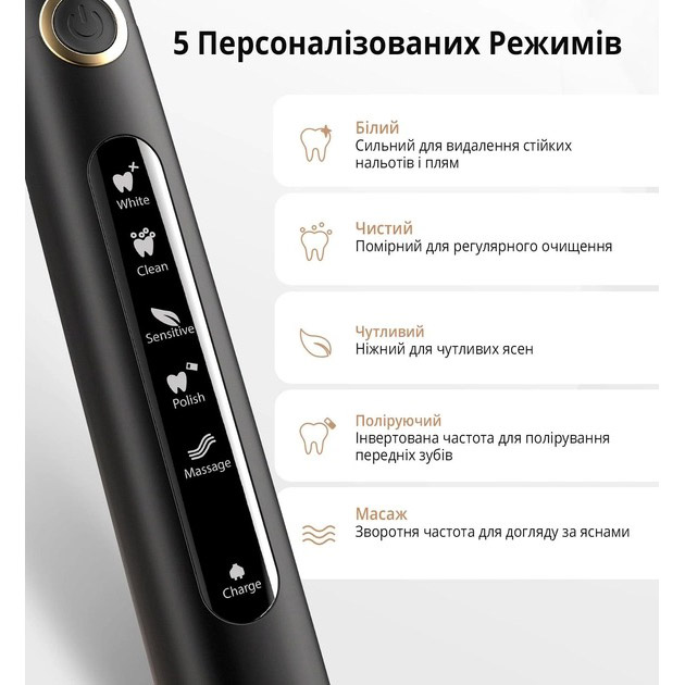 Набор FAIRYWILL электрическая зубная щетка E11 + ирригатор F5020E (F5020E-E11) Тип ирригатор