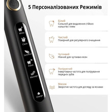 Набор FAIRYWILL электрическая зубная щетка E11 + ирригатор F5020E (F5020E-E11)