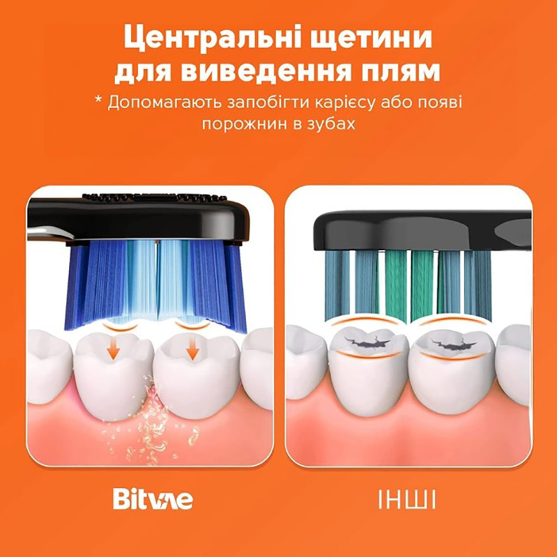 Электрическая зубная щетка Bitvae S3 Smart Dark Blue (BVS3-b) Дизайн для взрослых
