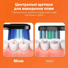 Электрическая зубная щетка Bitvae S3 Smart Dark Blue (BVS3-b)