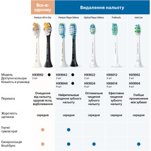 Набір насадок PHILIPS HX6012/07 Sonicare ProResults