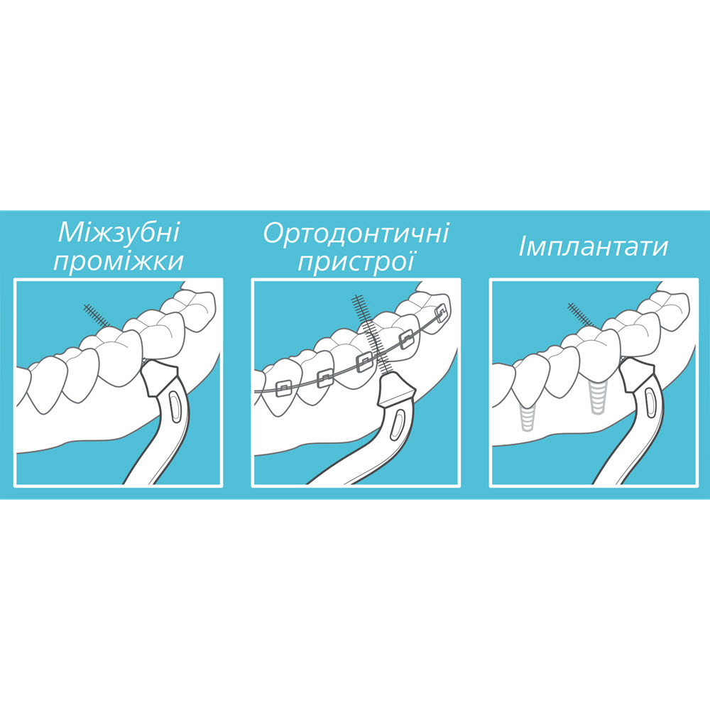 Міжзубна щітка PARO SWISS Slider S 6 шт (7.1032) Тип голівки нез'ємна