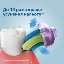 Набор насадок PHILIPS HX9054/17