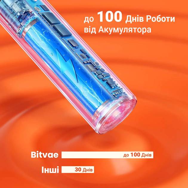 Электрическая зубная щетка BITVAE Smart S2 E-Toothbrush Pink (BVS2-p) Возрастная группа для взрослых