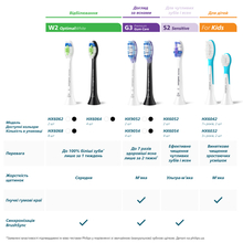 Набір насадок PHILIPS Sonicare HX6042/90 For kids 2 шт