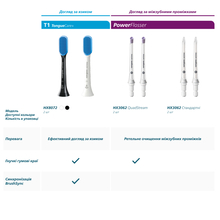 Набір насадок PHILIPS Sonicare HX6042/90 For kids 2 шт