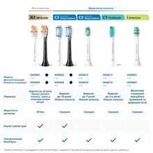 Набір насадок PHILIPS Sonicare HX6042/90 For kids 2 шт