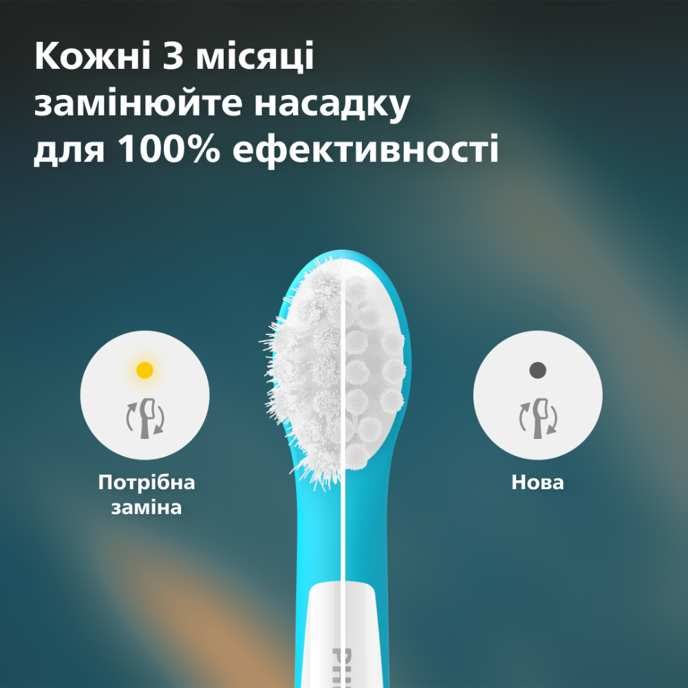 Внешний вид Набор насадок PHILIPS Sonicare HX6032/90 For kids 2 шт