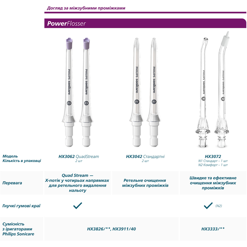 Набор насадок PHILIPS Sonicare for Kids 3+ 2 шт White (HX6032/90) В Украине Набор насадок PHILIPS Sonicare for Kids 3+ 2 шт White (HX6032/90)