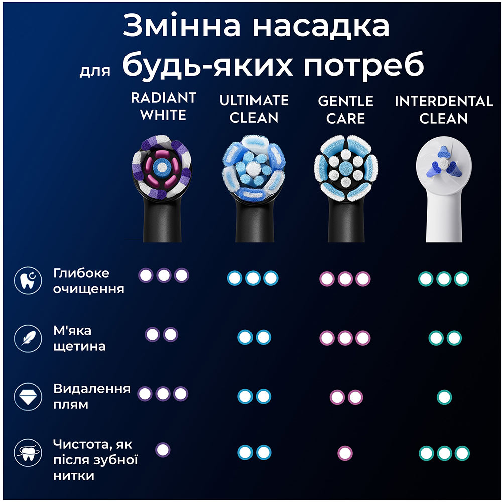 Насадки для зубної щітки ORAL-B iO Блискуче відбілювання 4 шт (80765105) Дизайн для дорослих