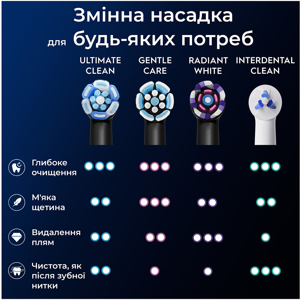 Покупка Набор насадок ORAL-B iO 8 шт (80832140)
