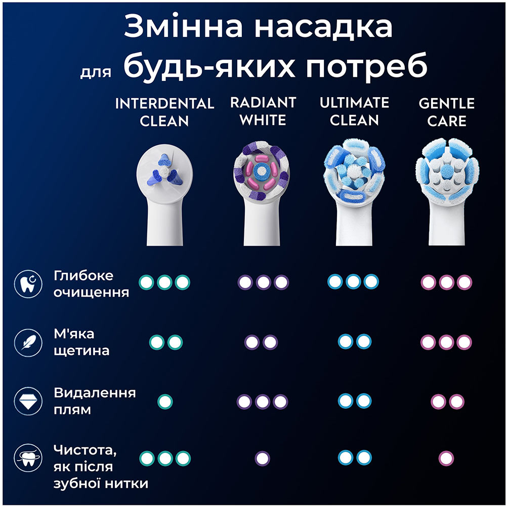 Покупка Сменные насадки ORAL-B iO Interdental Clean 2 шт (80782682)