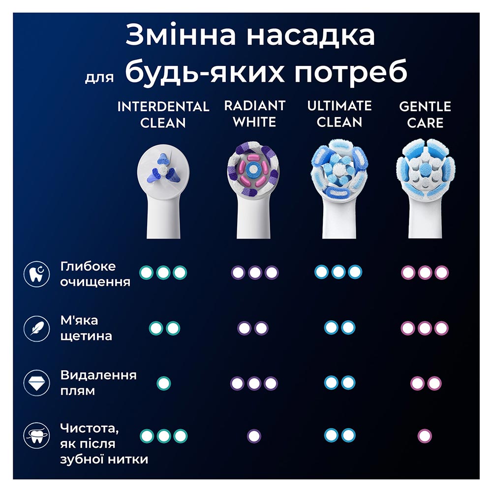 Змінні насадки ORAL-B iO Interdental Clean 2 шт (80782682) — фото 8
