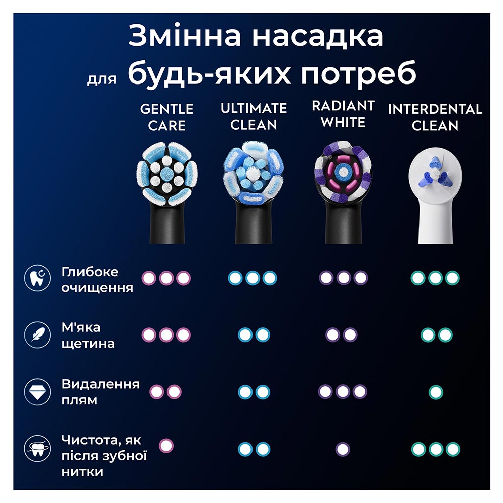 Набір насадок ORAL-B для iO RB SBF-4 4шт (80765107) — фото 8