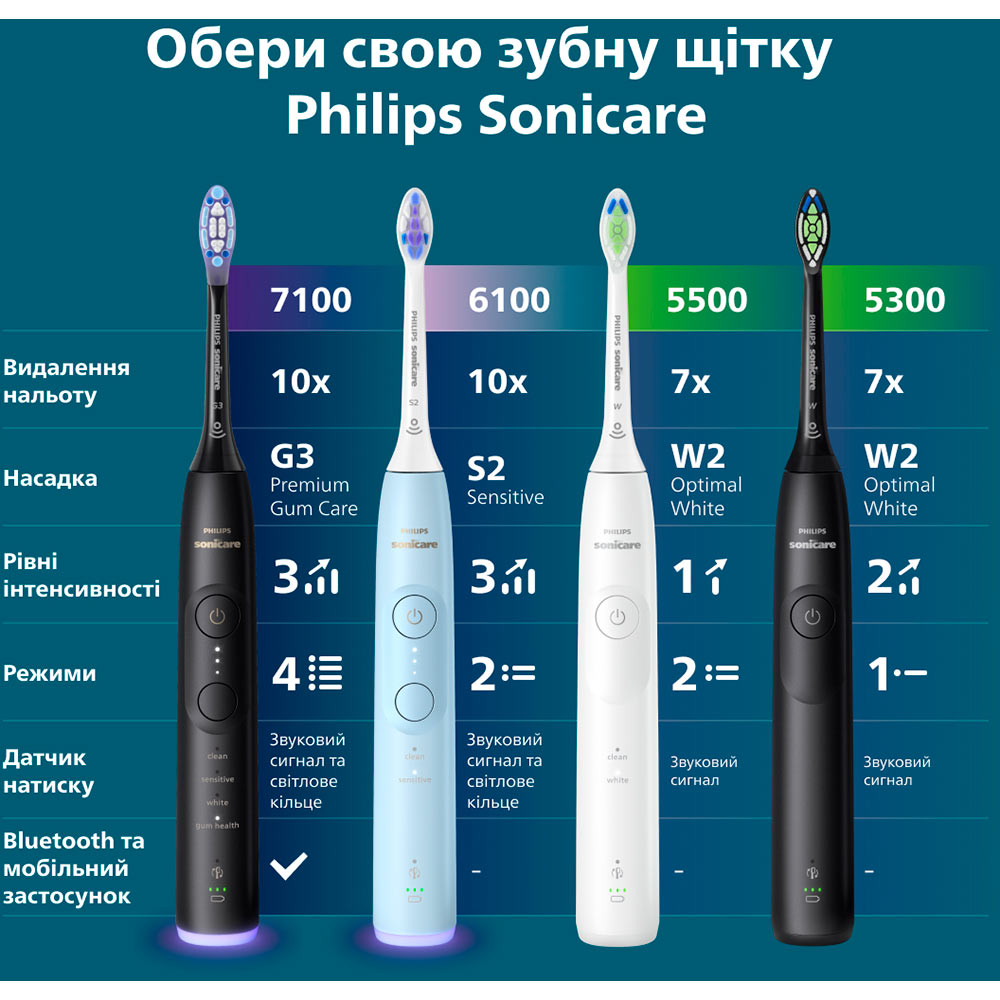 Фото 17 Зубная щетка PHILIPS Sonicare HX7421/01 Black