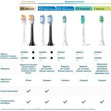 Насадки для зубной щетки PHILIPS Sonicare Sensitive 4 шт (HX6054/88)