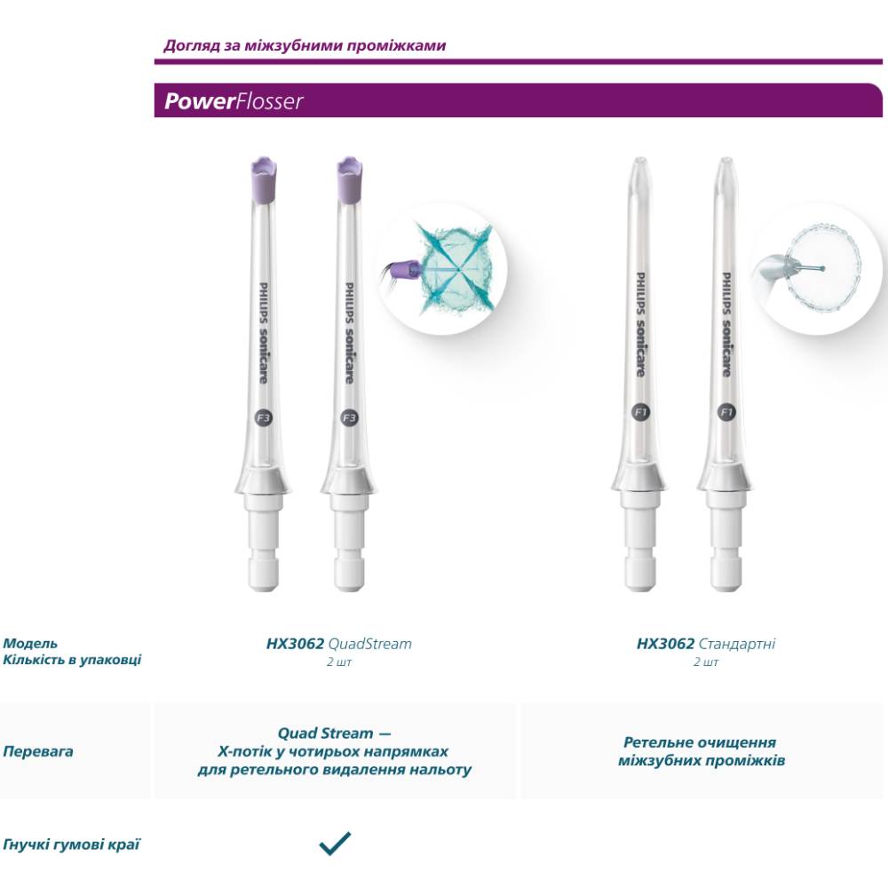 Покупка Насадки для зубной щетки PHILIPS Sonicare Sensitive 4 шт (HX6054/88)