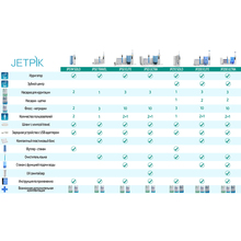 Зубний центр JETPIK JP 200 Ultra