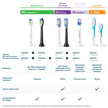 Насадки для ирригатора PHILIPS Sonicare HX3072/00 Compact Flosser 1000