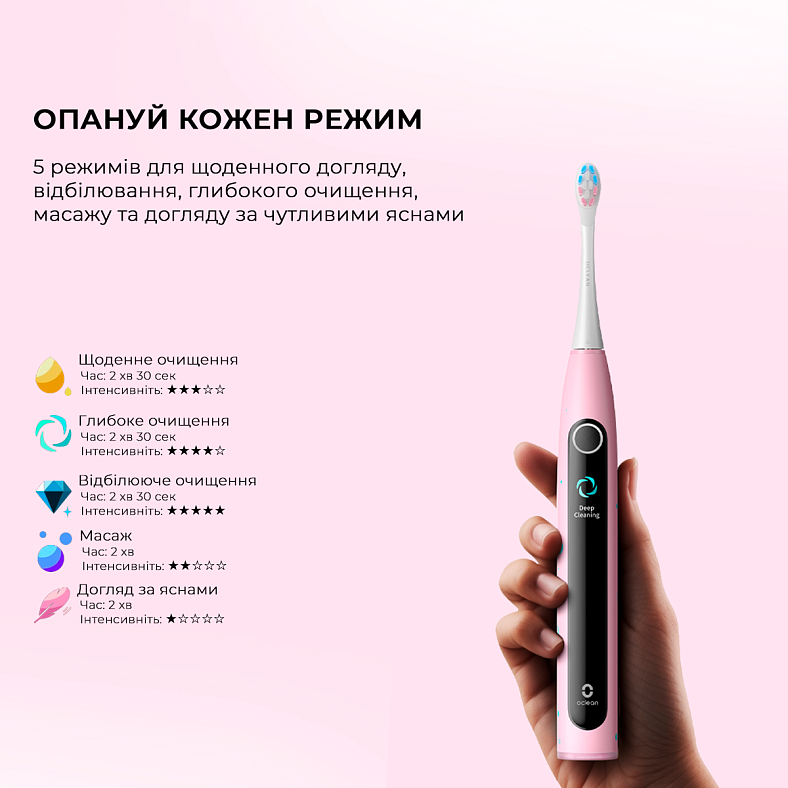 Електрична зубна щітка OCLEAN X Kids Set Pink (6970810557220) Тип голівки з'ємна