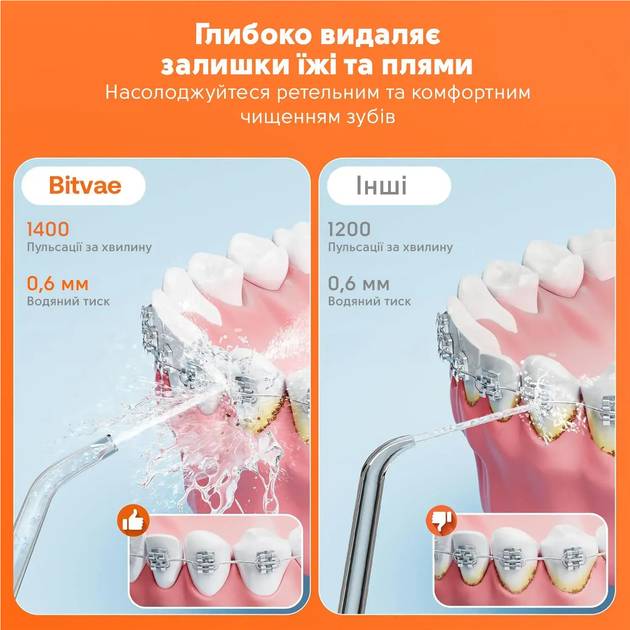 Фото Набір BITVAE Електрична зубна щітка D2 White + Іригатор C2 White (BVC2-w-BV-D2-w)
