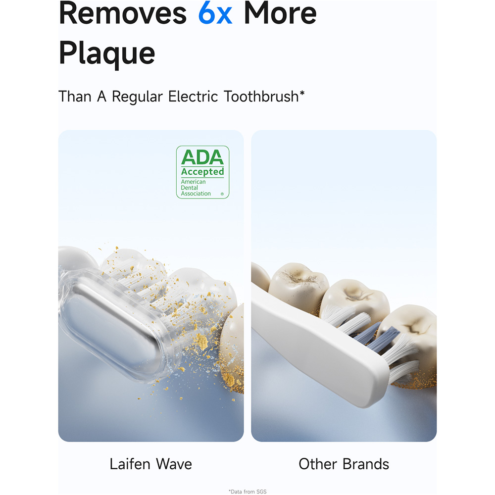 Зовнішній вигляд Електрична зубна щітка LAIFEN Wave Подарункова версія (1TB91-L-EU-DG-001)