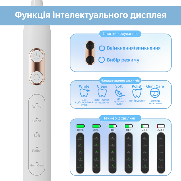 Электрическая зубная щетка INSPIRE T13 White Дизайн для взрослых