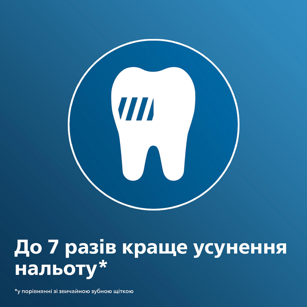 Набір насадок PHILIPS HX6064/10 4 шт Вікова група для дорослих